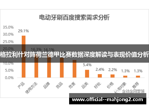 格拉利什对阵荷兰德甲比赛数据深度解读与表现价值分析