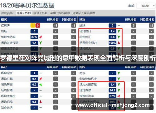 罗德里在对阵曼城时的意甲数据表现全面解析与深度剖析 罗德里在对阵曼城时的意甲数据表现全面解析与深度剖析