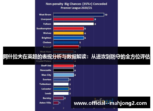 阿什拉夫在英超的表现分析与数据解读：从进攻到防守的全方位评估