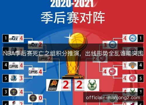 NBA季后赛死亡之组积分推演,出线形势全乱谁能突围 NBA季后赛死亡之组积分推演,出线形势全乱谁能突围